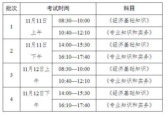 2023年西藏中级经济师考试报考相关工作的通知