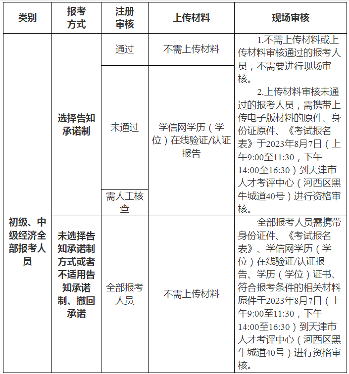 2023年天津中级经济师考试报名入口现已开启