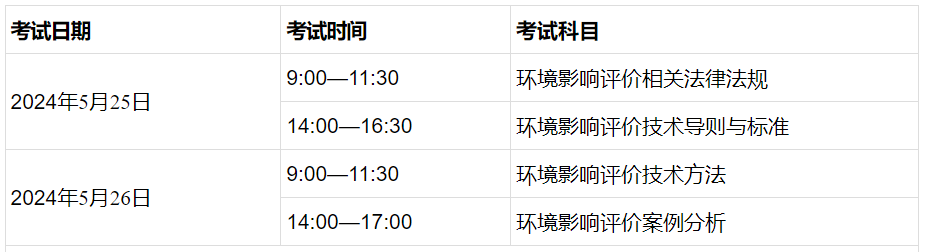 2024年广西环评工程师报名时间为3月25日至4月1日