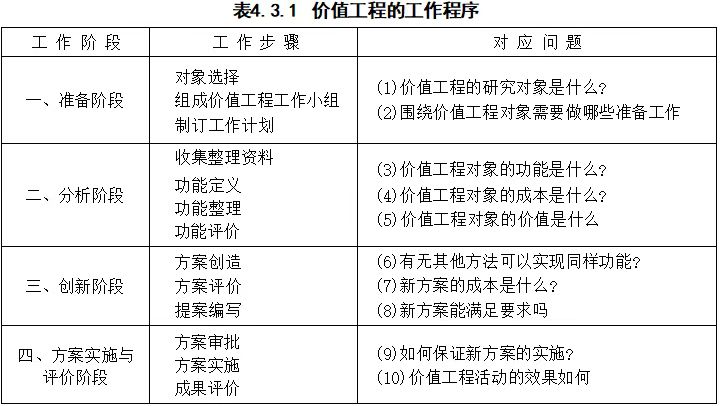 速来对答案！2024年一级造价师管理真题已出，免费下载