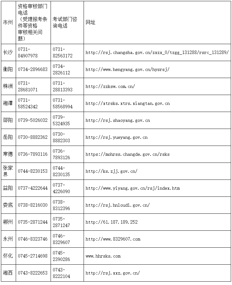 关于2023年湖南初级经济师考试有关事项的通知