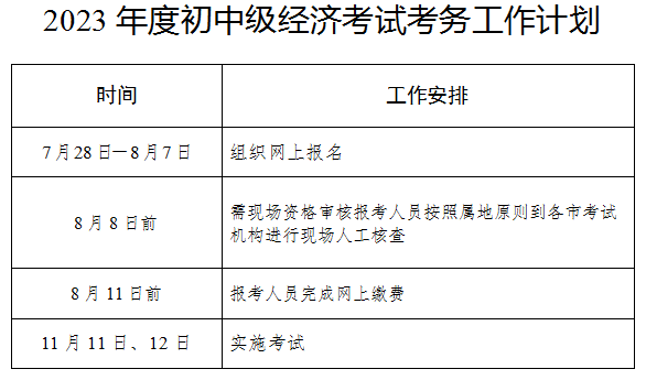 2023年河北中级经济师考试报考流程