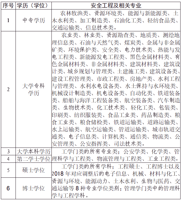 2024年宁夏初级注册安全工程师报名时间为11月14日-20日，考试时间为12月14日