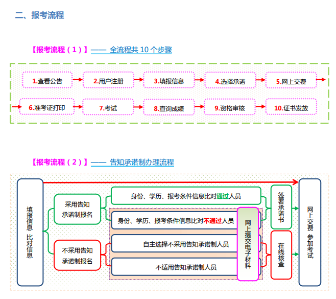 2023年中级经济师考试山西报名入口现已开通