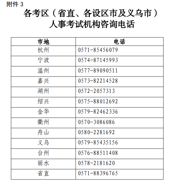 浙江人事考试网：2022年浙江中级经济师准考证在11月7日至11日打印