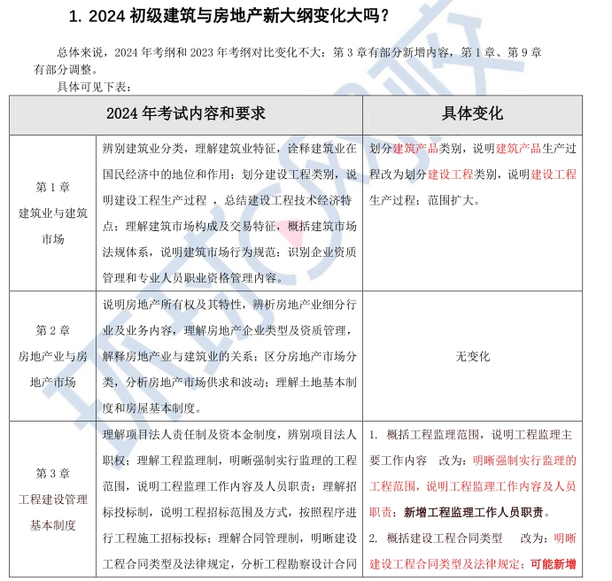 2024年初级经济师建筑与房地产专业考试大纲变动解读