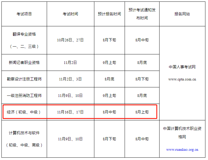 2024年上海中级经济师考试报名预告