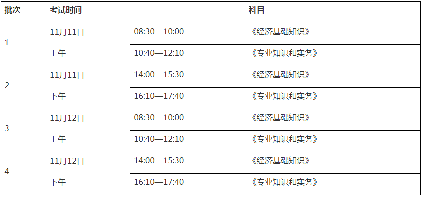 关于2023年江苏初级经济师考试报名的公告