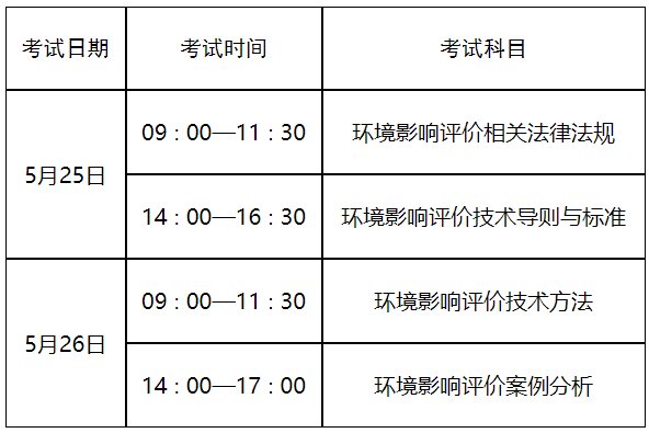 山东环评师考试报名时间：2024年3月22日-3月29日