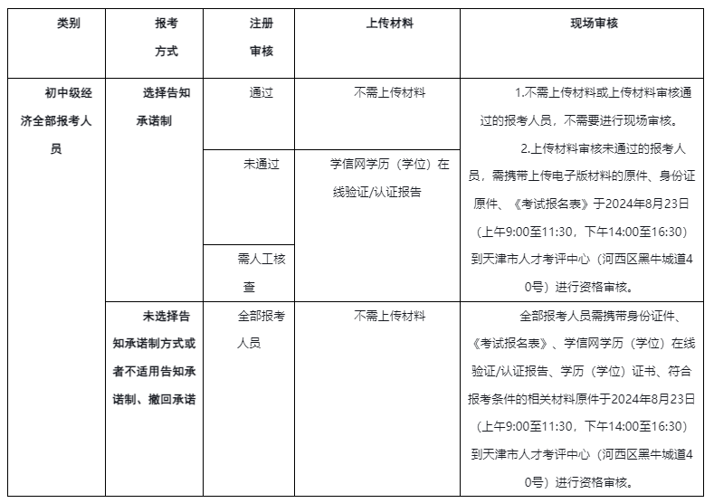 注意：天津2024年初级经济师报名8月21日24:00截止