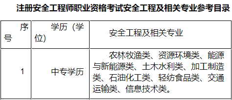 江苏省2023年度中级注册安全工程师职业资格考试报名时间为8月17日至28日