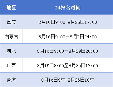 注意：5地2024年初级经济师考试8月16日开始报名