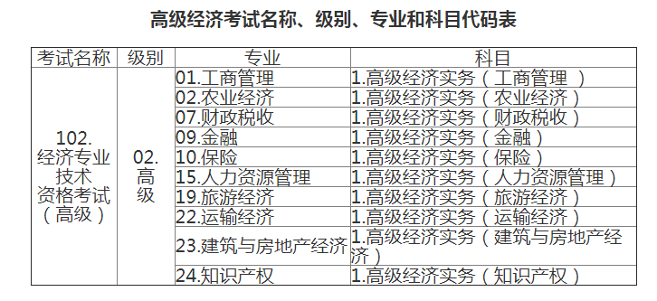 2023年江西高级经济师考务工作公告已发布