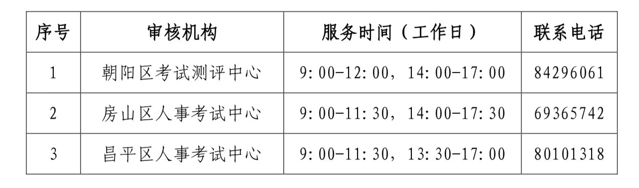 北京市人社局：2023年中级注册安全工程师报名时间为8月21日至30日