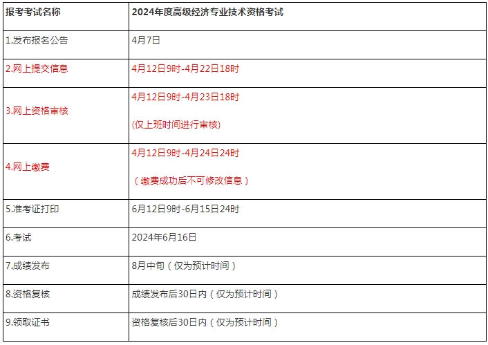 青海2024年高级经济师报名入口已开通