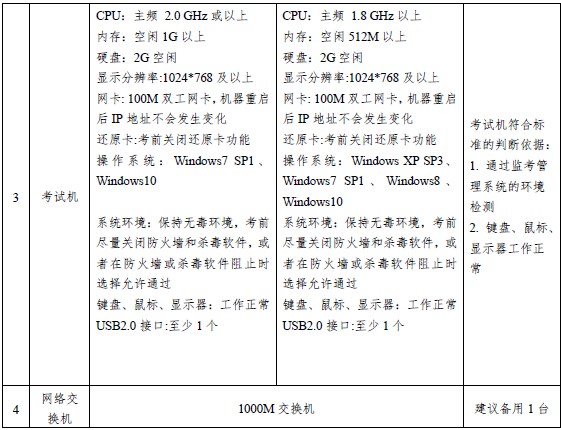 关于2023年浙江初级经济师考试考务工作的公告