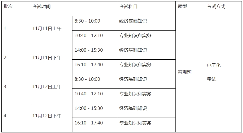 2023年广东初级经济师考试安排、考点设置及注意事项