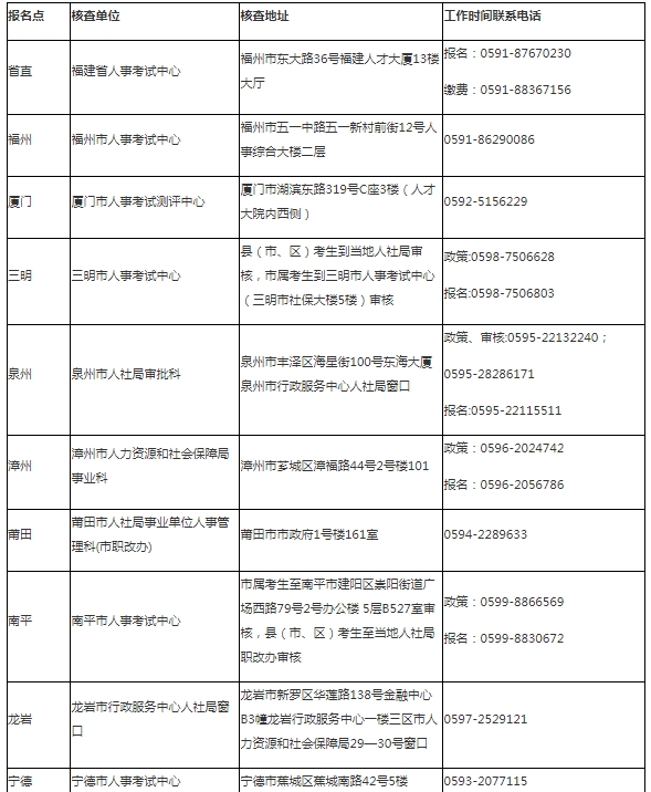 福建2024年高级经济师报名公告已公布