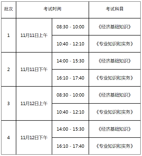 2023年山东中级经济师考试时间安排