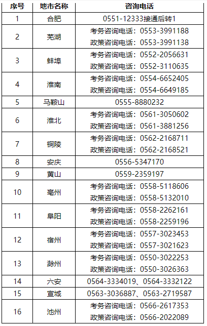 2024年安徽环境影响评价师报名通知已公布！报名时间为3月26日至4月2日