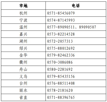 关于2023年浙江初级经济师考试考务工作的公告