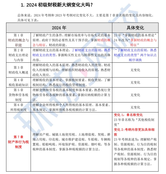 2024年初级经济师考财政税收专业新大纲解读