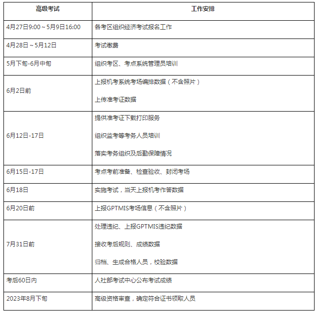 2023年度江苏省高级经济师考试报名公告