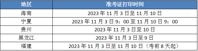 2023年中级经济师考试5地即将打印准考证：海南、宁夏、贵州、黑龙江、福建