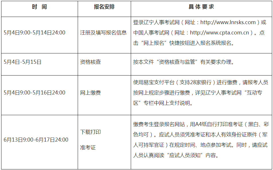 2023年辽宁省高级经济师考试报名公告