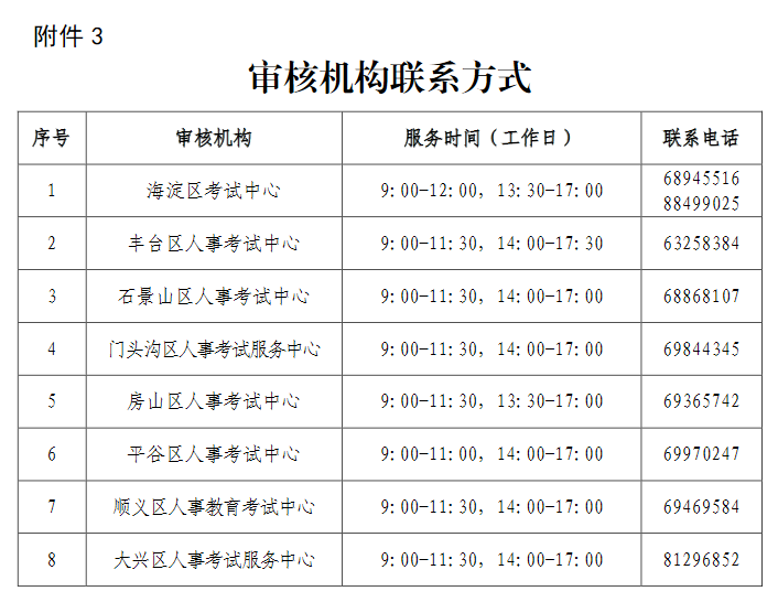 2024年北京高级经济师报名公告已发布