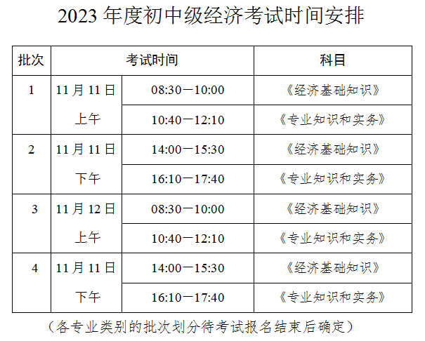 2023年河南中级经济师考试考务工作公告发布