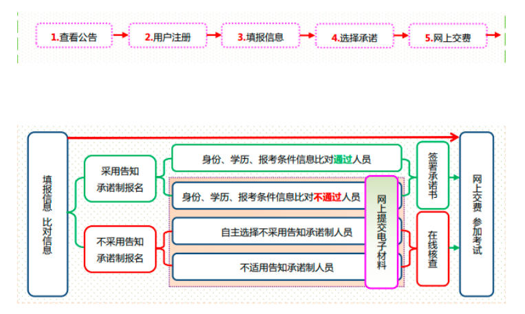 通知：山西2024年初级经济师报名8月22日截止