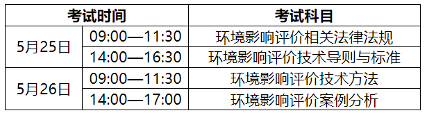 2024年安徽环境影响评价师报名通知已公布！报名时间为3月26日至4月2日