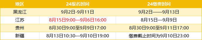 9月6日，还有4地进行2024年初级经济师考试报名