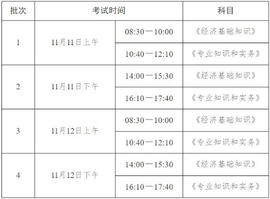 关于2023年湖北初级经济师报考通知