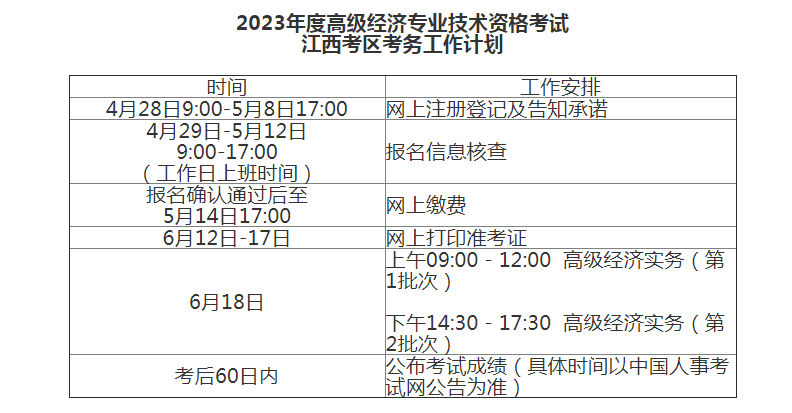 2023年江西高级经济师考务工作公告已发布