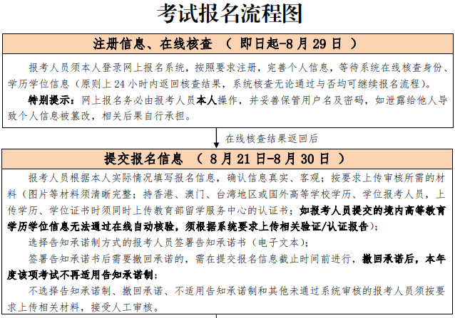 北京2023年中级注册安全工程师考试报名时间为8月21日-8月30日