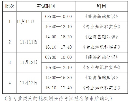 关于2023年海南初级经济师考试工作的通知