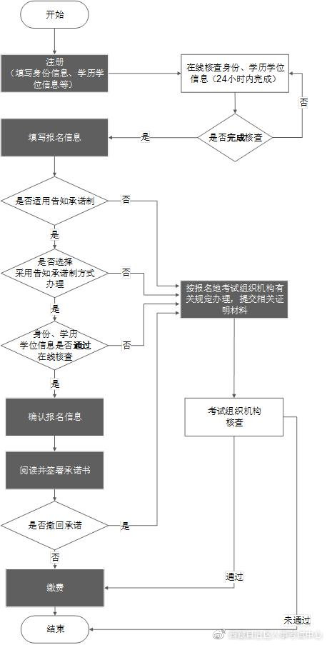 2024年西藏考区高级经济师报名工作的通知