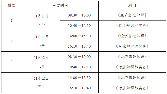 2023年天津市中级经济师考试通知发布