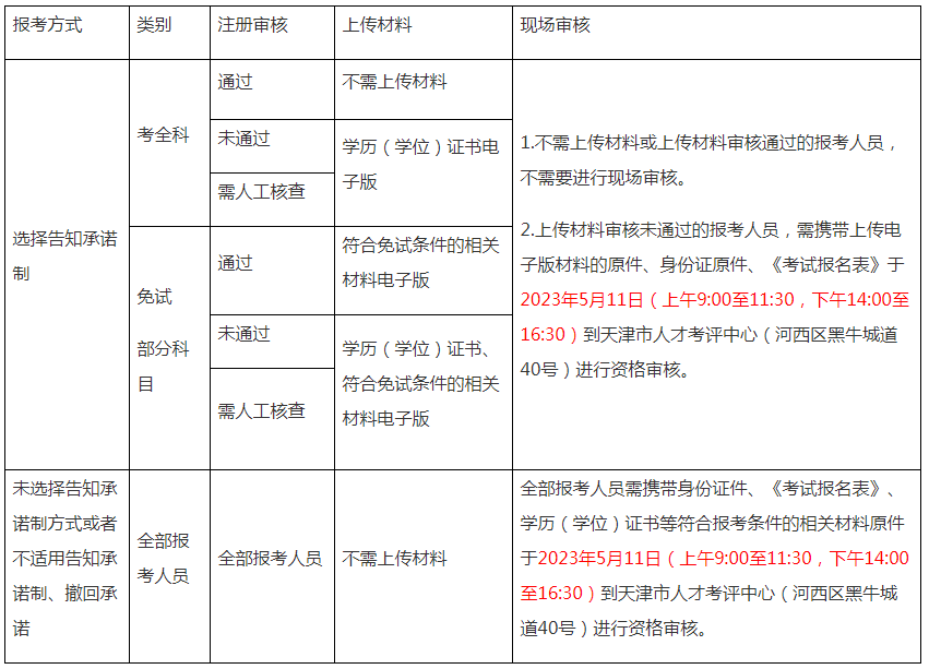 官宣！2023年天津高级经济师考试报名通知