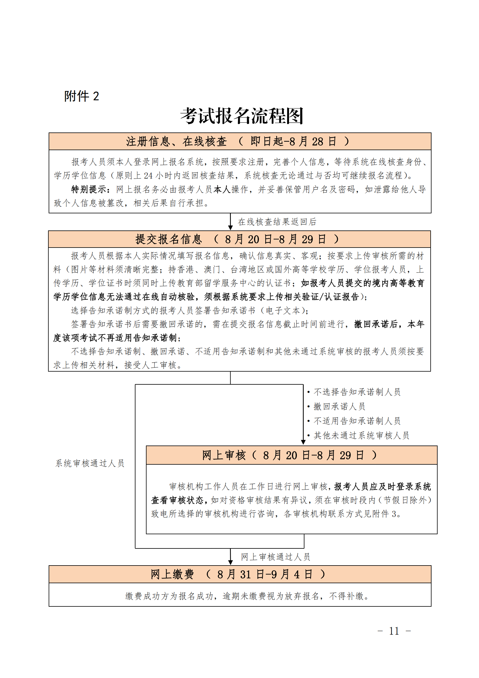 北京2024年初级经济师报名8月29日结束！请尽快报名