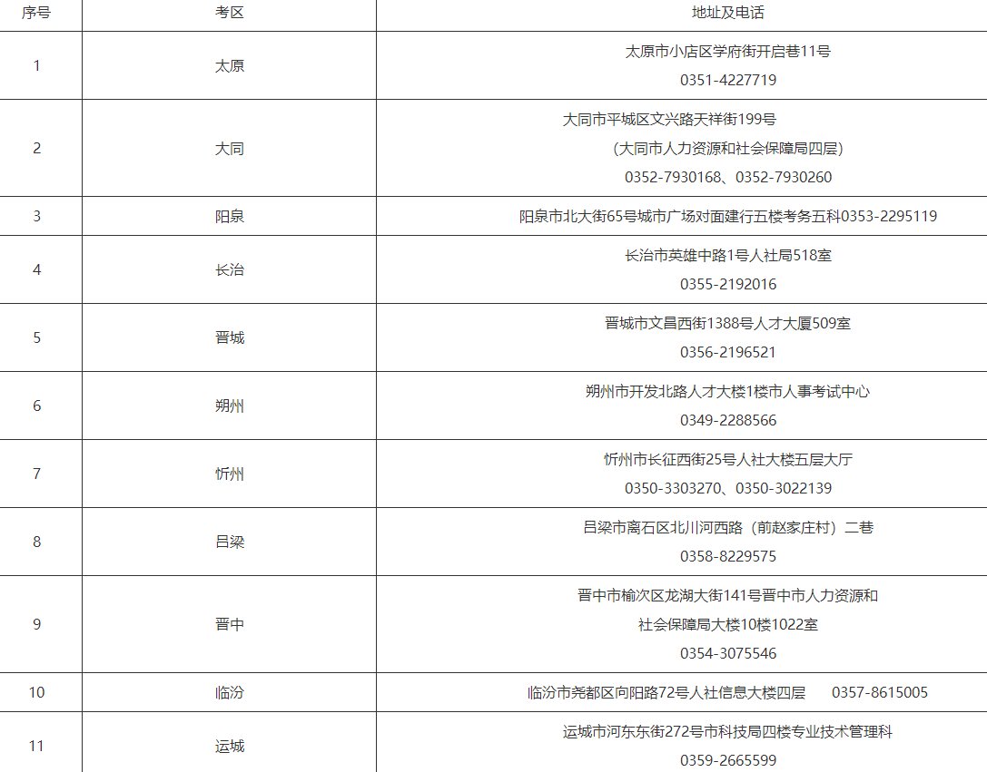 山西2024年高级经济师考试公告已公布