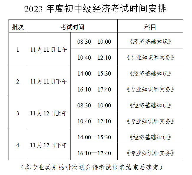 2023年中级经济师考试时间是什么时候？机考的注意事项有哪些？