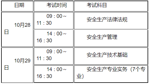 江苏省2023年度中级注册安全工程师职业资格考试报名时间为8月17日至28日