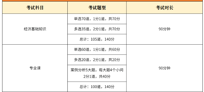 注意：2023年中级经济师考试时间及题型发布