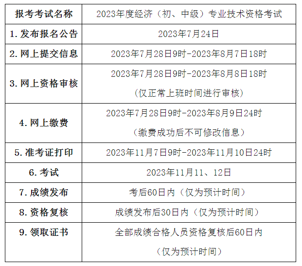 2023年青海省中级经济师考试报名安排的通知