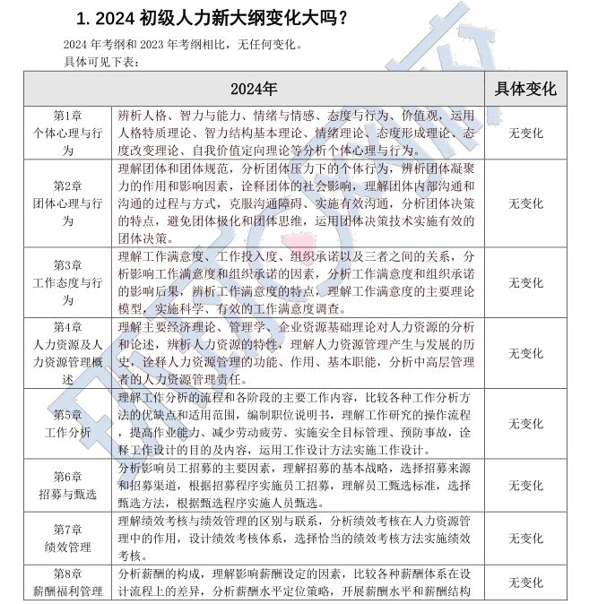 重要必读！2024年初级经济师人力资源管理专业考试大纲变动解读