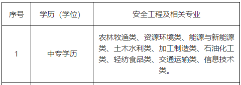 上海中级注册安全工程师考试报名时间：2023年8月16日-8月25日