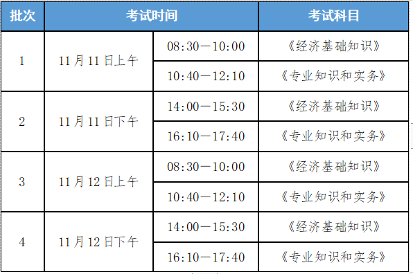 2023中级经济师考哪几科？